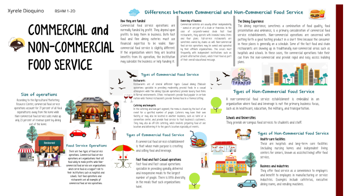 Difference Between Commercial And Non Commercial Food Service And Their 