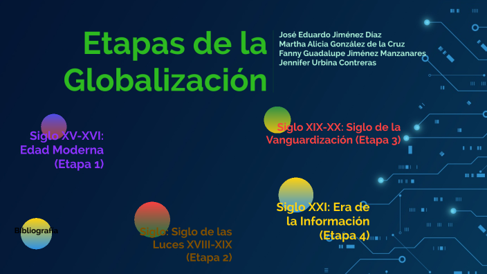 Fases De La Globalización By José Jiménez On Prezi