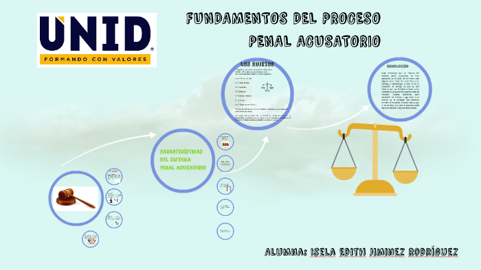 Fundamentos Del Proceso Penal Acusatorio Unid prezi.com