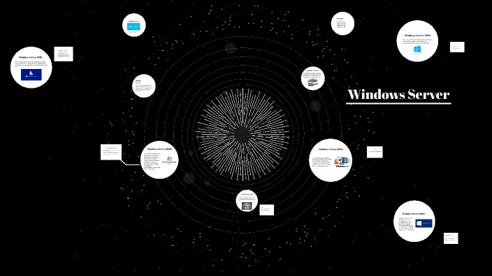 Windows Server by Francisco Mota on Prezi