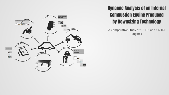 Dynamic Analysis of an Internal Combustion Engine Produced by ...