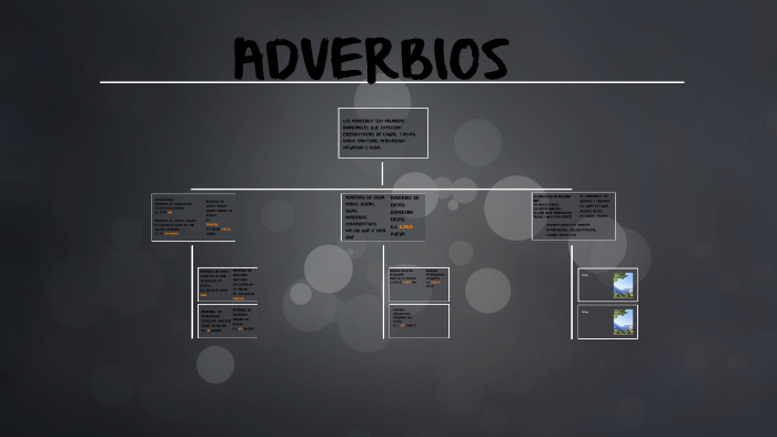 ADVERBIOS by Ingry Paola Pulido Capacho on Prezi