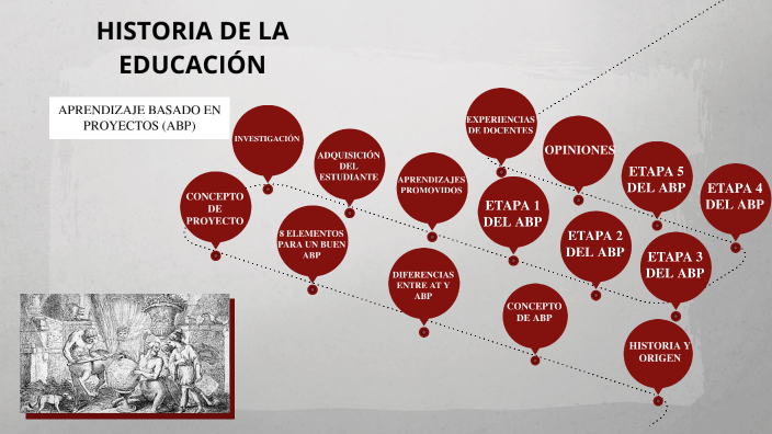 HISTORIA DE LA EDUCACIÓN By Cinthia Guadalupe Ramirez On Prezi