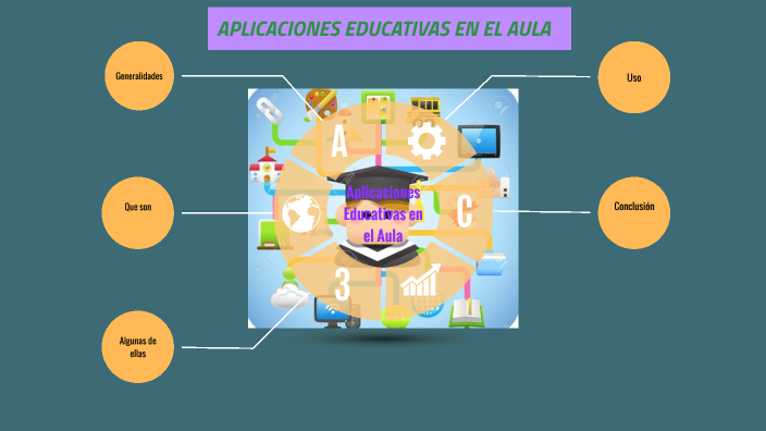 Aplicaciones Educativas En El Aula By Mario Rodriguez Jara On Prezi