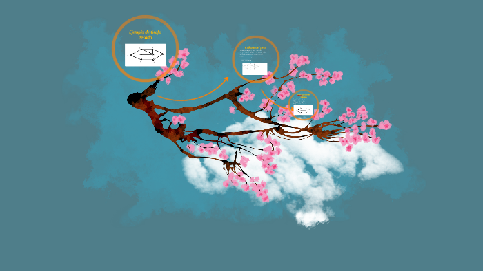 Ejemplo de Grafo Pesado by Lani Vazquez on Prezi