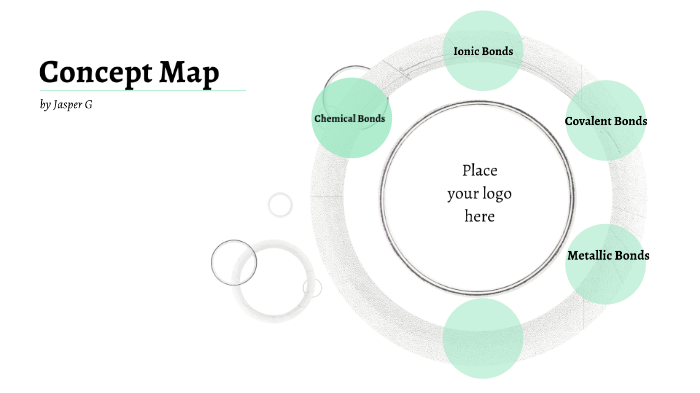 Concept Map by Jas Gp on Prezi