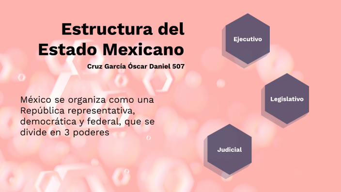 Estructura del Estado Mexicano by OSCAR DANIEL CRUZ GARCIA on Prezi