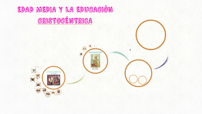 Edad Media Y La Educación Cristocéntrica By Diana Jimenez On Prezi Edad Media Y La Educación Cristocéntrica By Diana Jimenez On Prezi