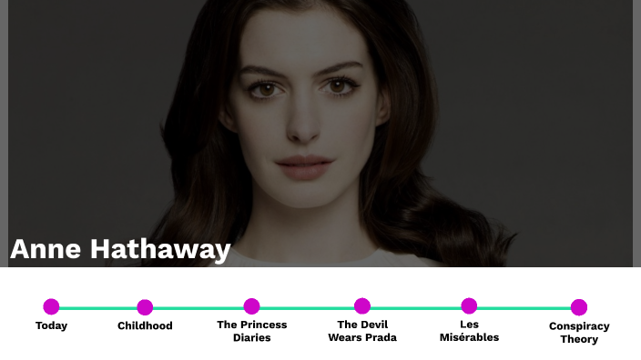Anne Hathaway by Maria Schuat on Prezi