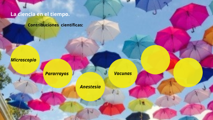 La ciencia en el tiempo. by María del Rosario Pantaleón José on Prezi