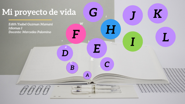 MI PROYECTO DE VIDA by Edith Ysabel GUZMAN MAMANI on Prezi