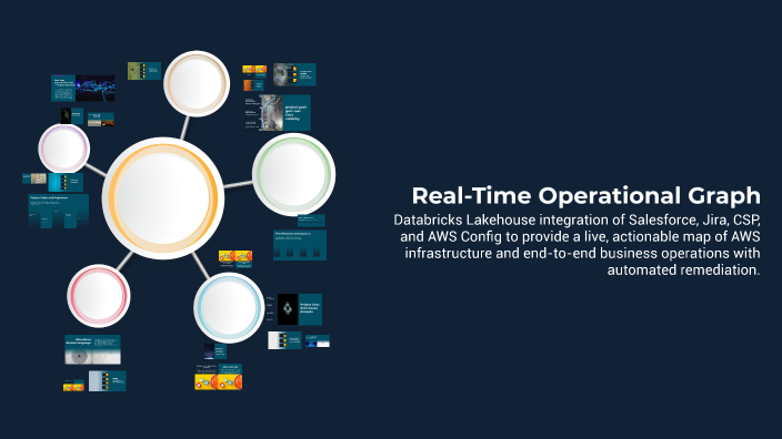 Real-Time Operational Graph by Kieran McDougall on Prezi