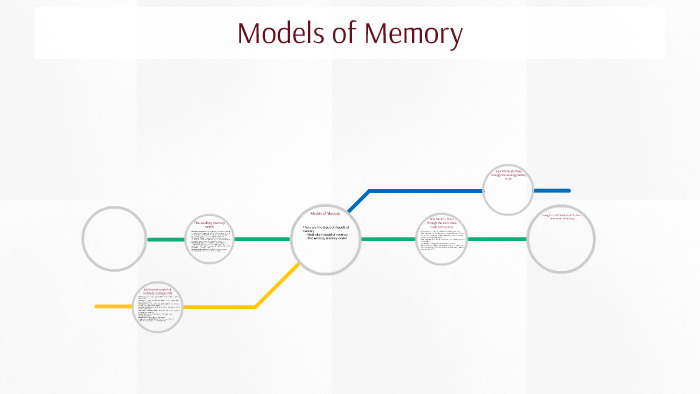 Models of Memory by Stacey Cowe on Prezi