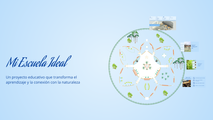 Mi Escuela Ideal by andrea lucentini on Prezi
