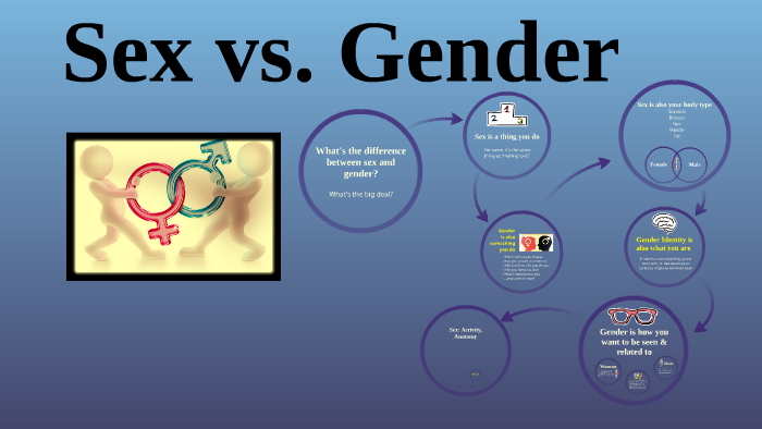 What S The Difference Between Sex And Gender By Nancy Nangeroni