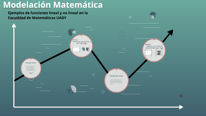 Modelación Matemática by Alejandra May on Prezi