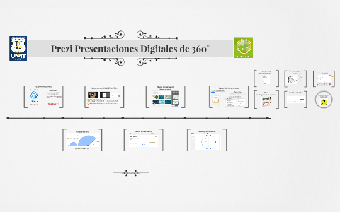 Prezi Presentaciones Digitales de 360° by maria flores pimentel on Prezi