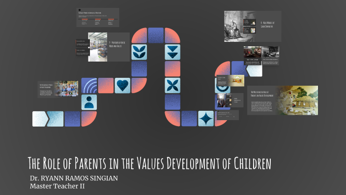 The Role of Parents in the Values Development of Children by ryann ...