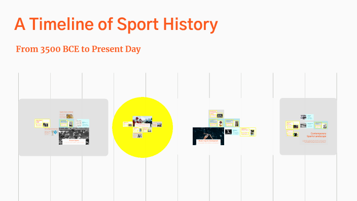A Timeline of Sport History by jayden pinnock on Prezi