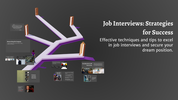 Mastering Job Interviews: Strategies for Success by Mirjana Zubak ...