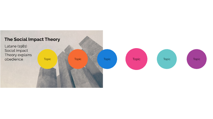 social impact theory thesis