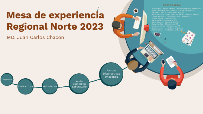 Mesa de experiencia Reg Norte 2023 by Roberto Quiroz on Prezi