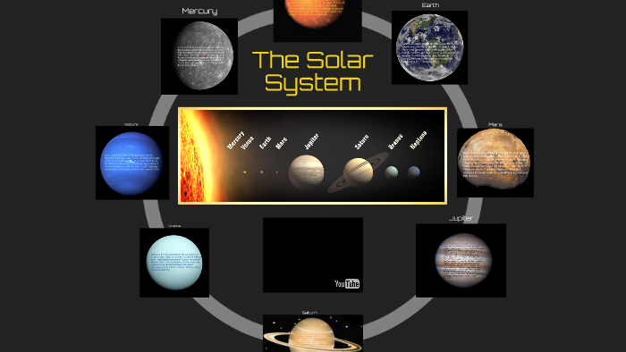The Solar System by Kaitlyn Walters on Prezi