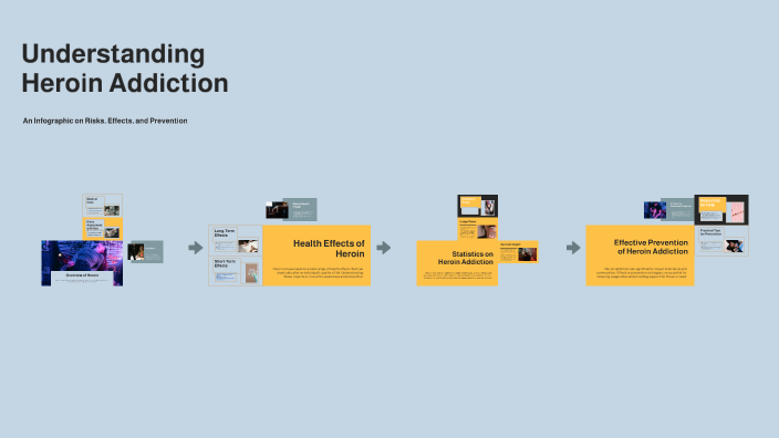 Understanding Heroin Addiction by Erricka Wilson on Prezi