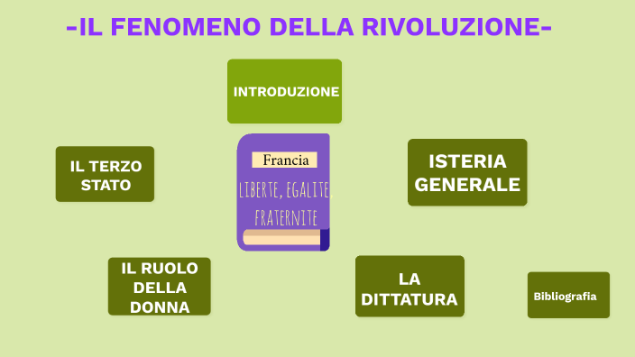 rivoluzione francese by CATERINA SANTACROCE on Prezi