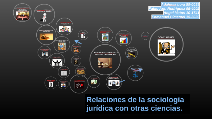 Relaciones de la sociologia juridica con otras ciencias by Angel Matos