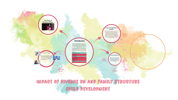 Impact of Divorce on and family structure Child Development by Leo ...
