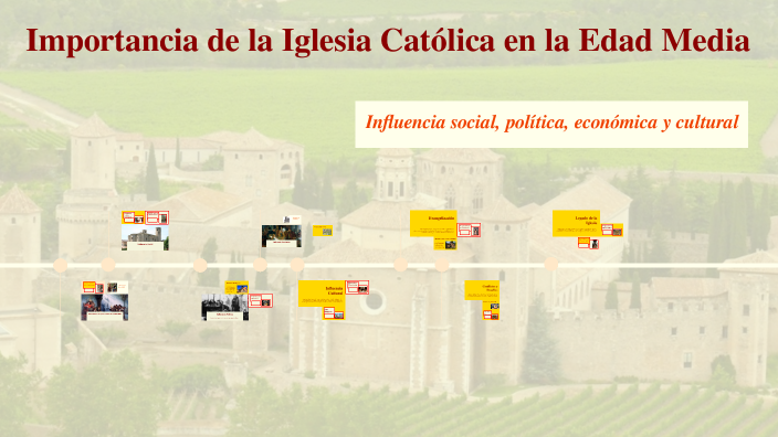 Importancia de la Iglesia Católica en la Edad Media by natalia ...