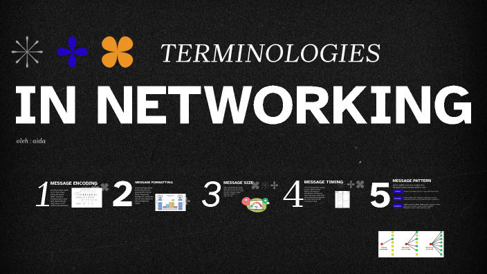 Key Networking Terminologies Terminologies In Networking by aida zafirah on Prezi