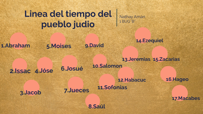 Linea de tiempo del pueblo judio by NATHALY JOHANNA AMAN CAUJA on Prezi