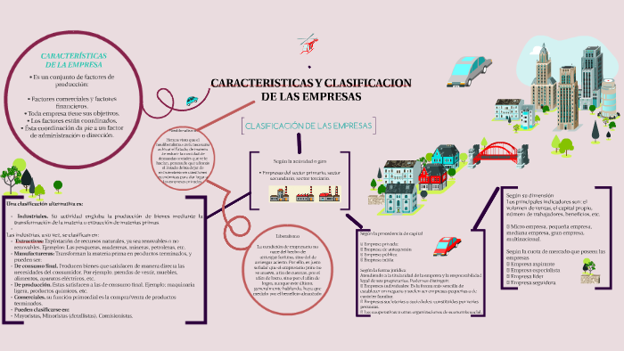 CARACTERISTICAS Y CLASIFICACION DE LAS EMPRESAS by Valeria