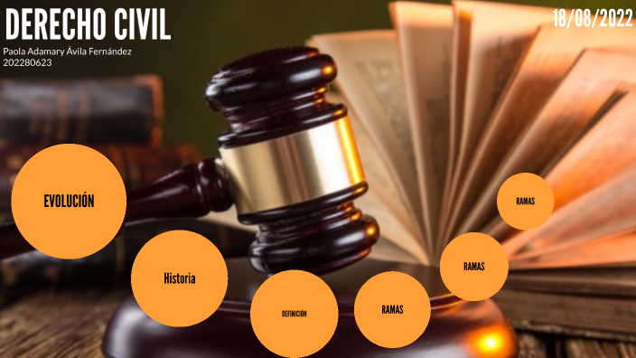 Derecho civil by Adamary Fernández on Prezi