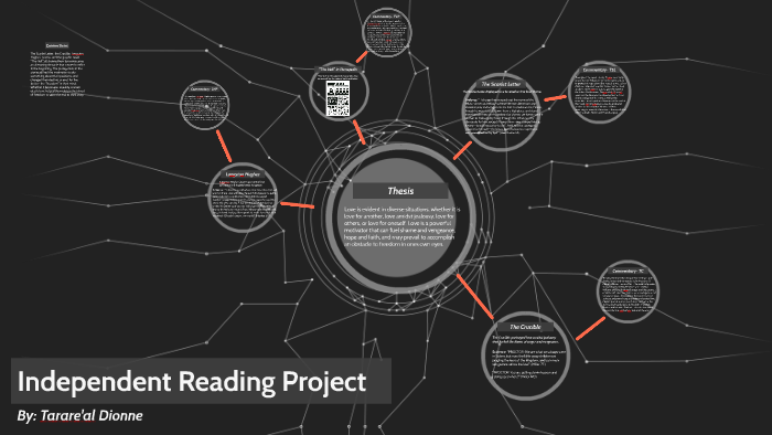 Synthesis Map by Tara Dionne on Prezi