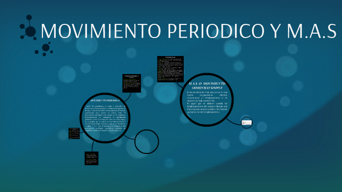 MOVIMIENTO PERIODICO Y M.A.S By Carlos Velez On Prezi