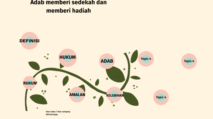 Adab Memberi Sedekah Dan Memberi Hadiah By Nasyirah Huda