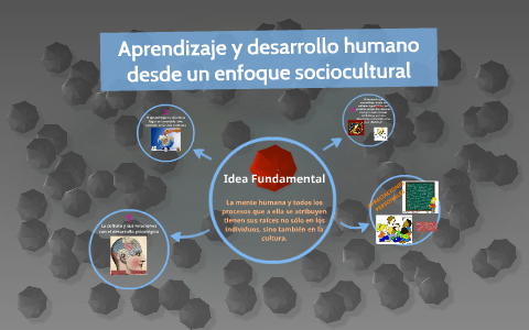 Aprendizaje y desarrollo humano desde un enfoque sociocultural by ...