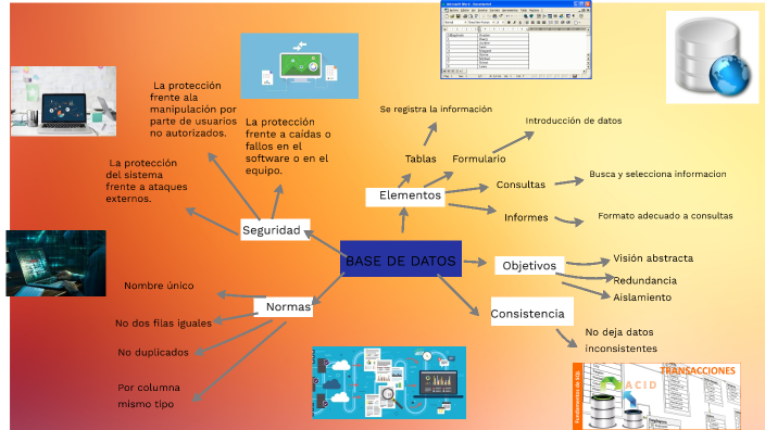 BASE DE DATOS 2 by alo juarez on Prezi