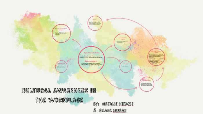 Cultural Awareness in the workplace by Diana Colina on Prezi