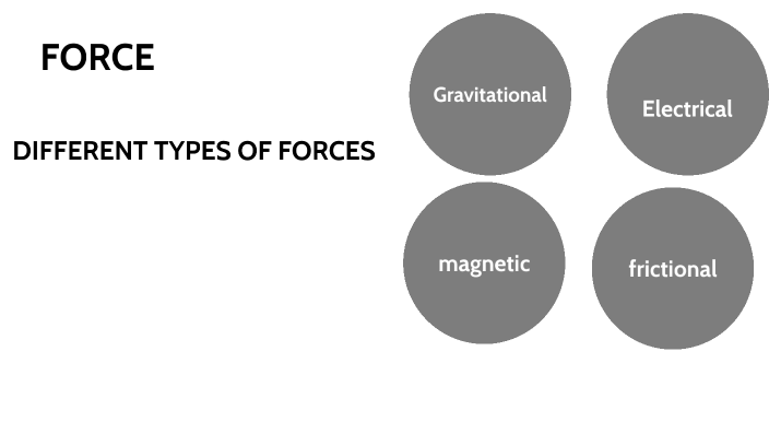 white forces size 5.5