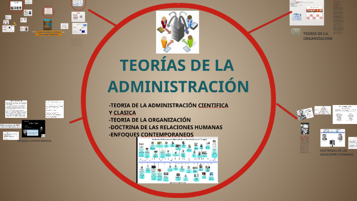 Teoría Científica y Clásica de la Administración. by