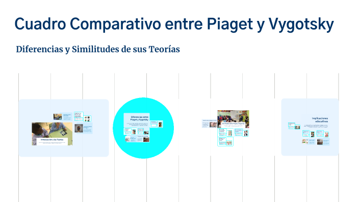 Cuadro Comparativo entre Piaget y Vygotsky by Susana Garcia on Prezi