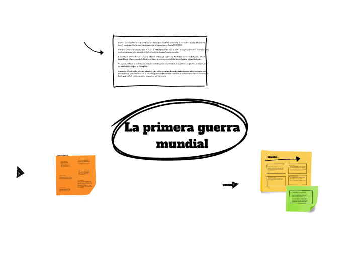la primera guerra mundial by nazario sebastian ordinola ramirez on Prezi