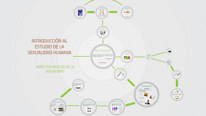 INTRODUCCIÓN AL ESTUDIO DE LA SEXUALIDAD HUMANA By Poli Casablanca On Prezi