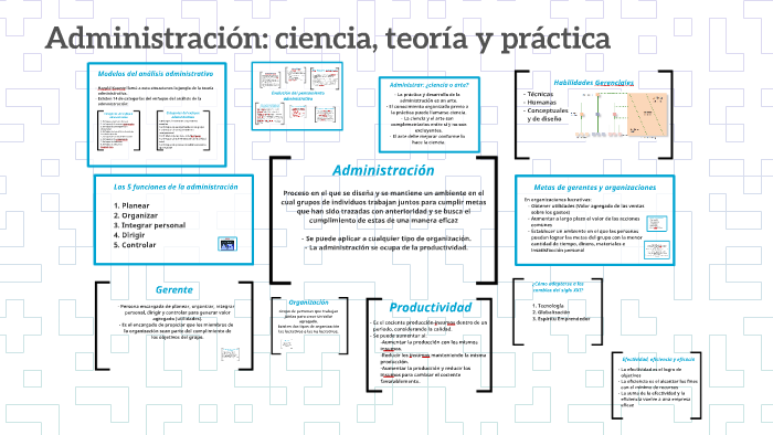 Administracion Ciencia Teoria Y Practica Resumen