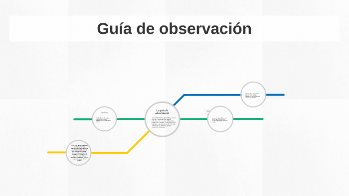 Guía de observación by miguel macias on Prezi