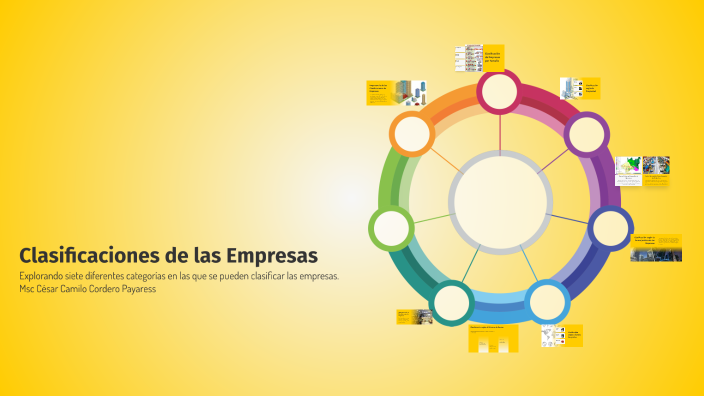 Clasificaciones de las Empresas by Camilo Cordero on Prezi